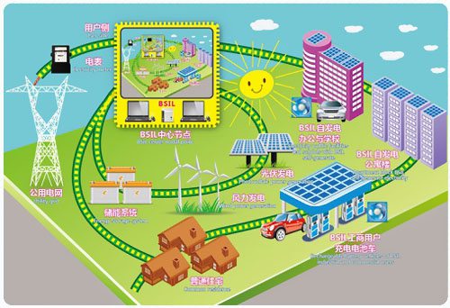 截止2016年底全球微電網(wǎng)裝機(jī)累計(jì)16553兆瓦
